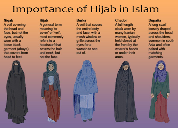 Significance OF HIJAB IN ISLAM